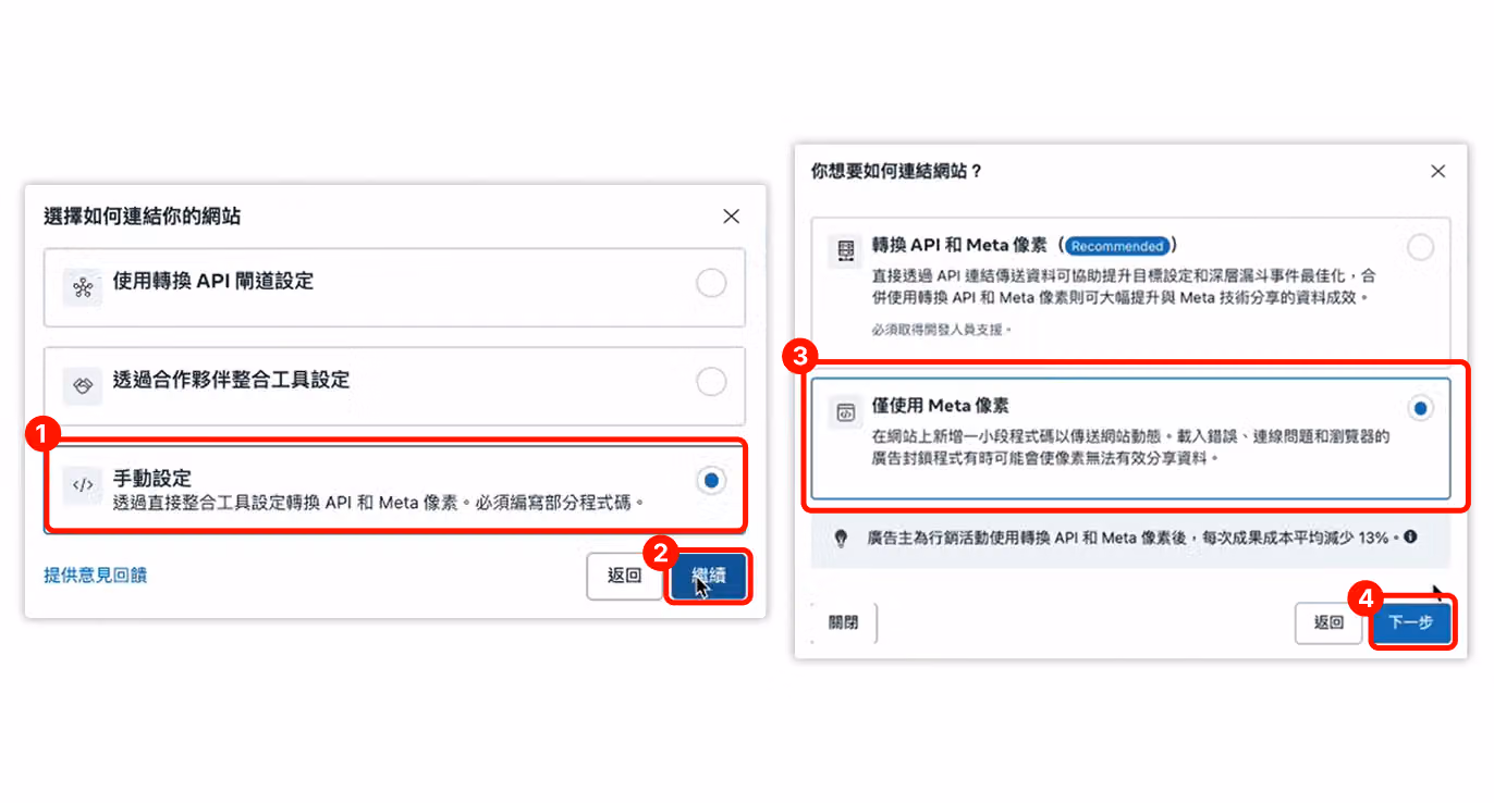 選擇連結網址方式為手動設定,並選用僅使用 Meta 像素的畫面