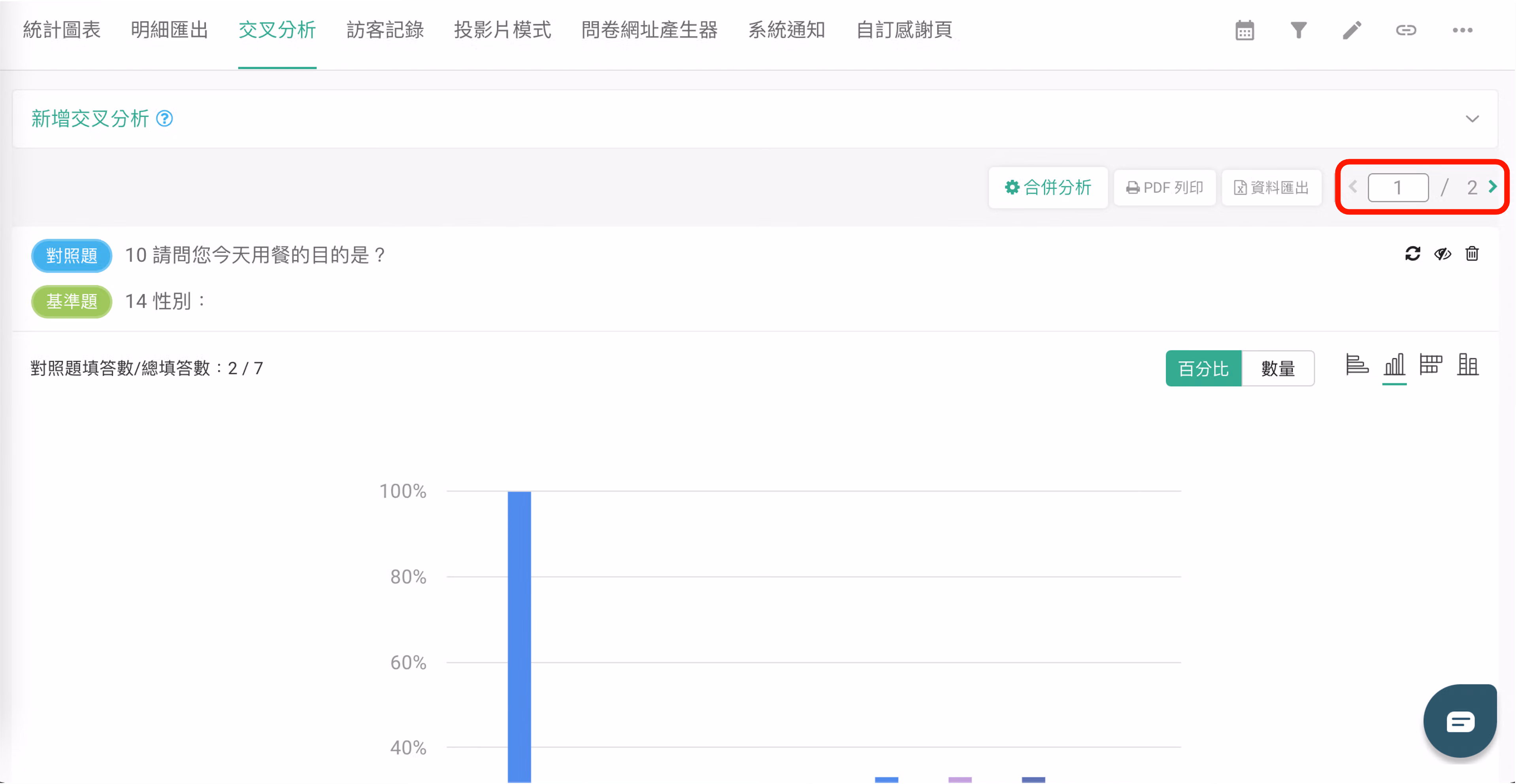 交叉分析圖表分頁畫面，超過 10 個圖表時系統自動分頁顯示