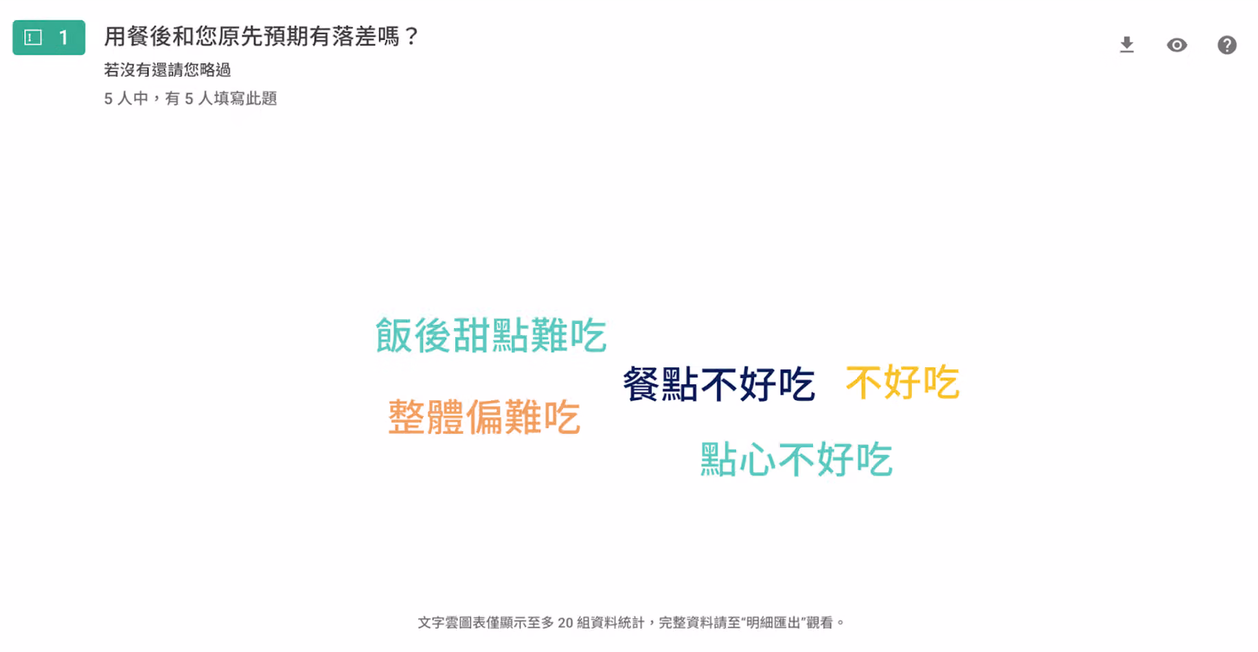 套用篩選條件後,顯示答案包含難吃或不好吃關鍵字的樣本結果