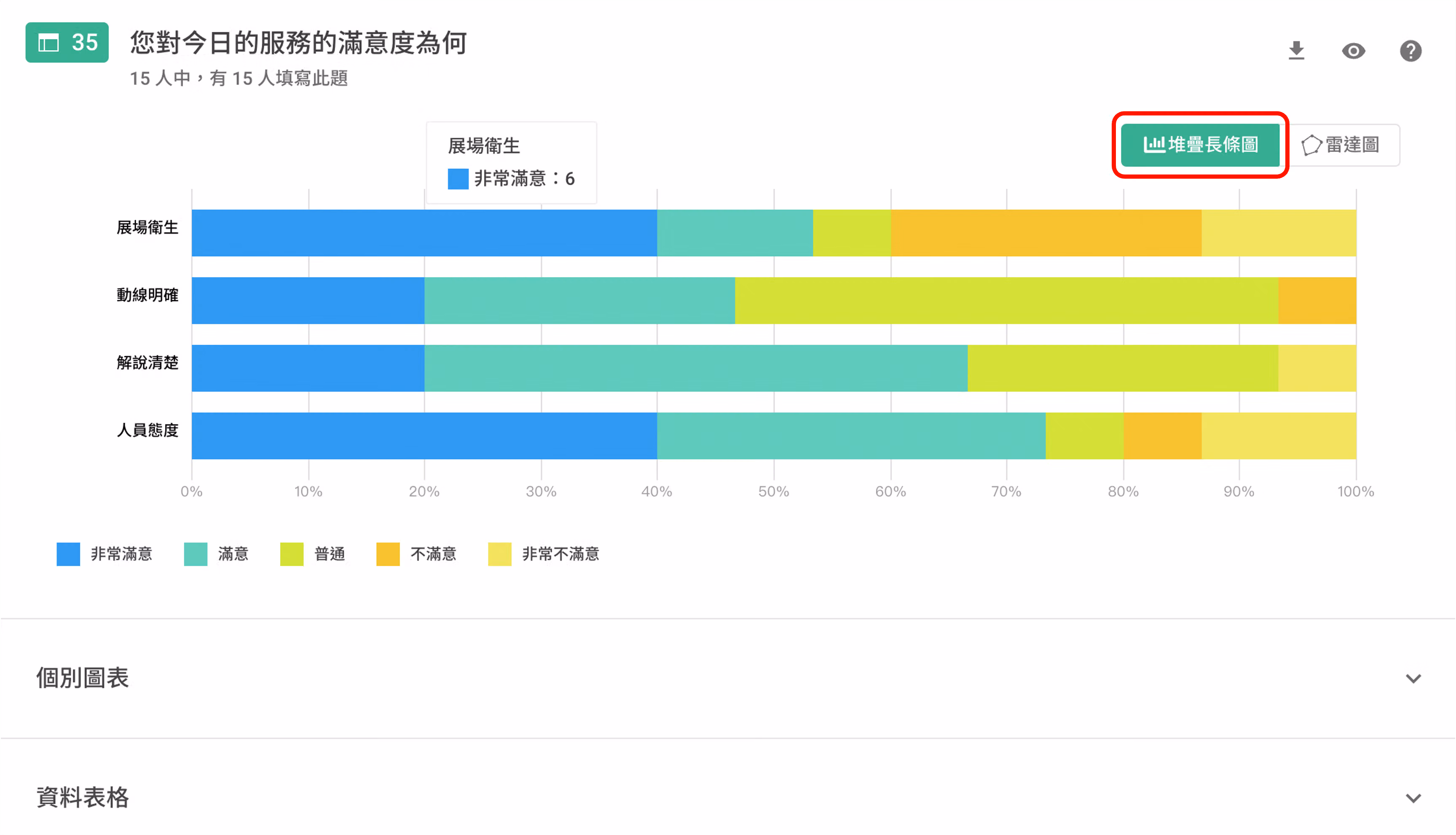 單選矩陣題堆疊長條圖統計結果畫面