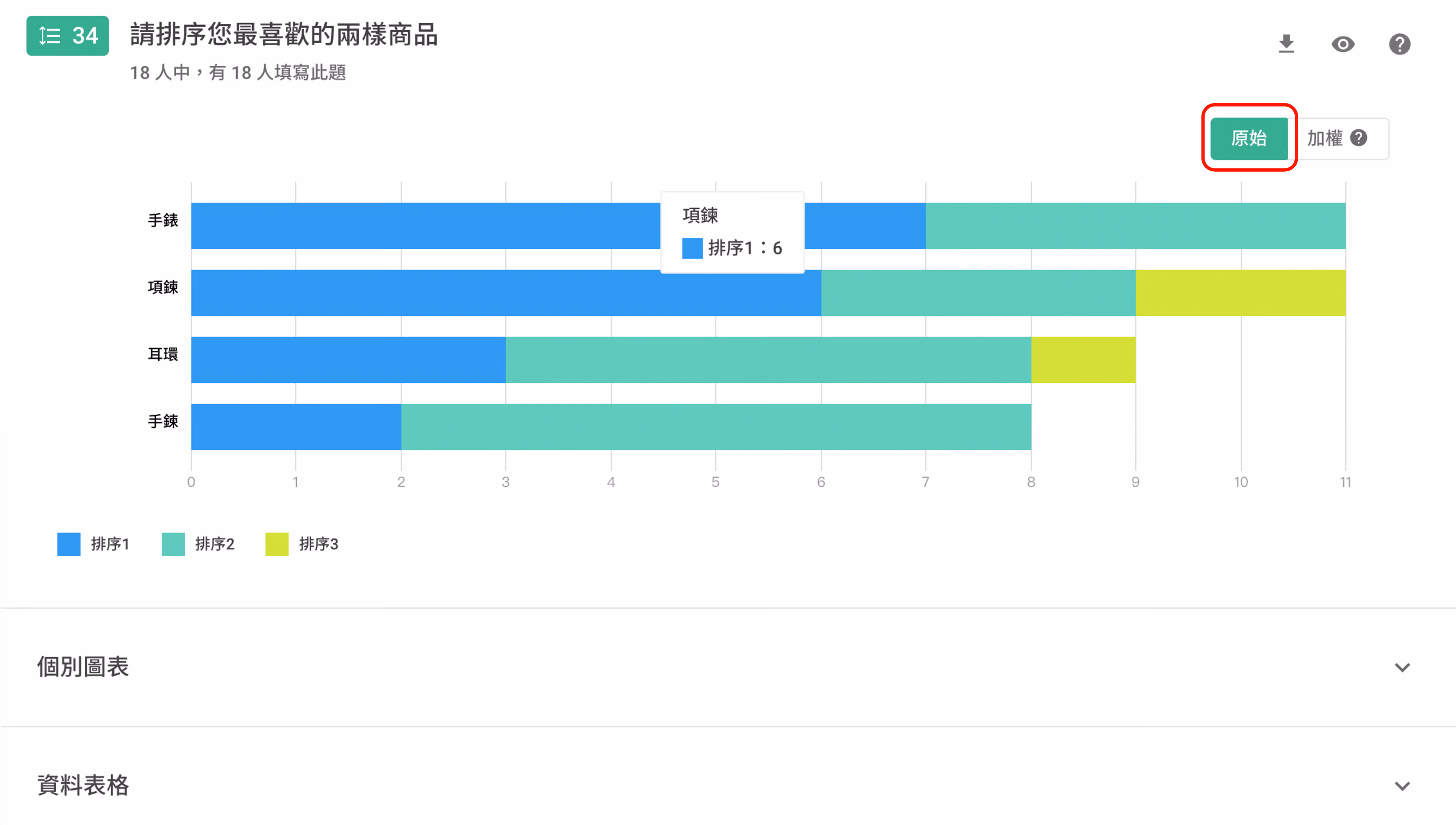項目排序題堆疊長條圖,原始計算方式顯示各選項被選擇數量