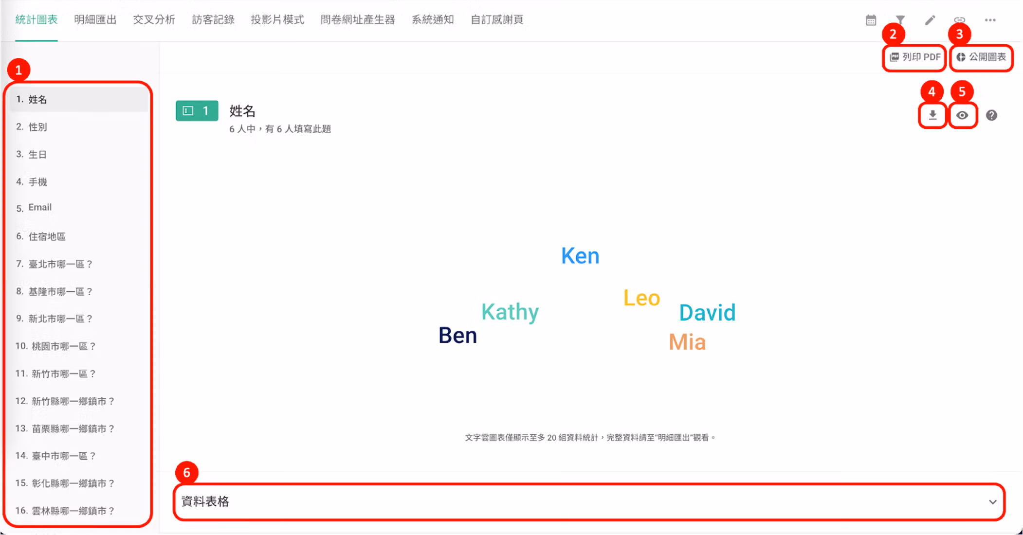 統計圖表通用功能列,包含題目導覽、列印 PDF、公開圖表等按鈕