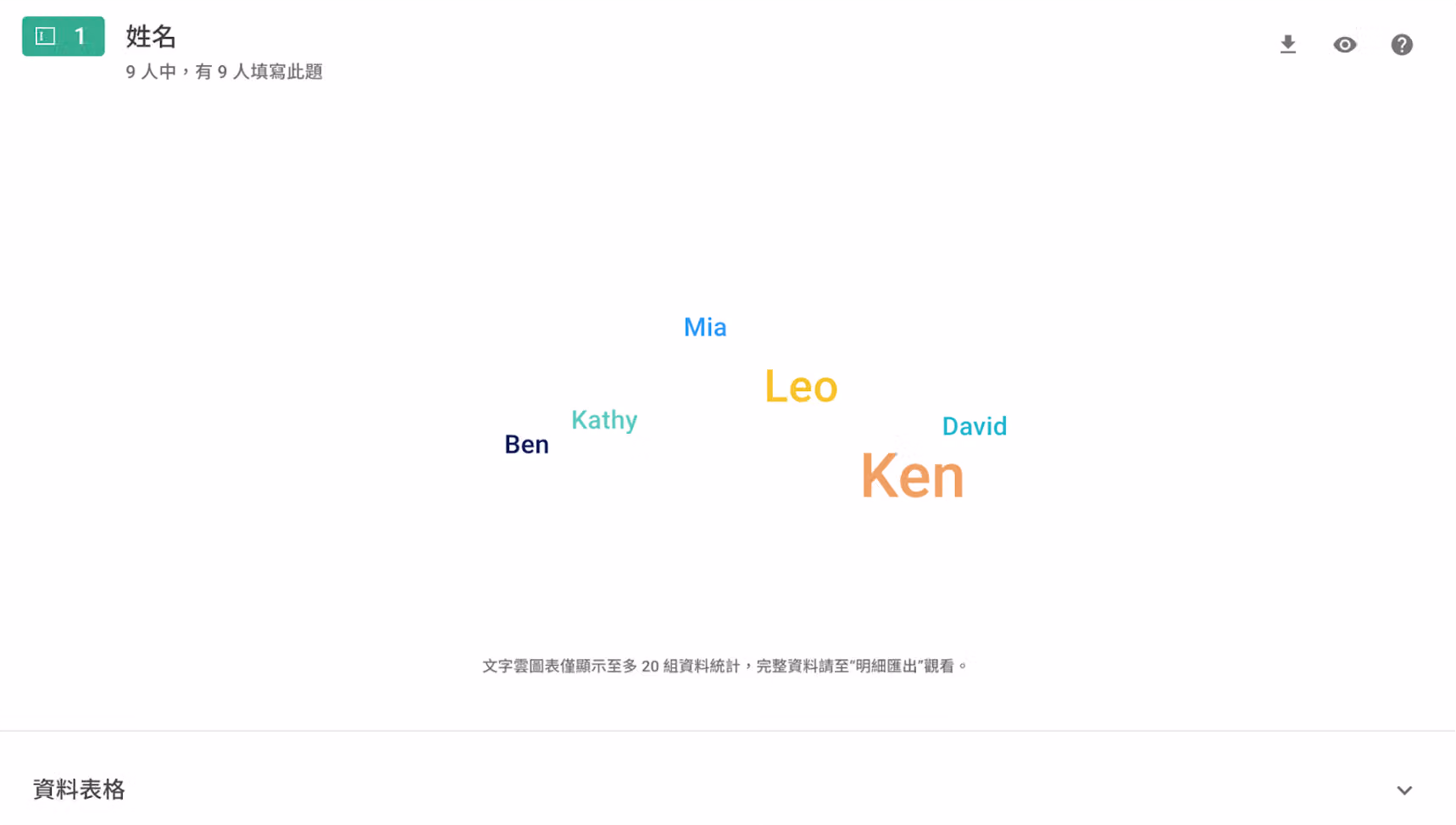 單行文字題的文字雲統計圖,依填答累計數量呈現不同字體大小