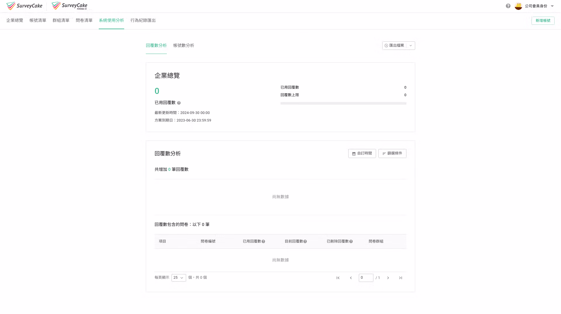 系統使用分析中帳號數分析頁面,顯示帳號數用量與時間變化