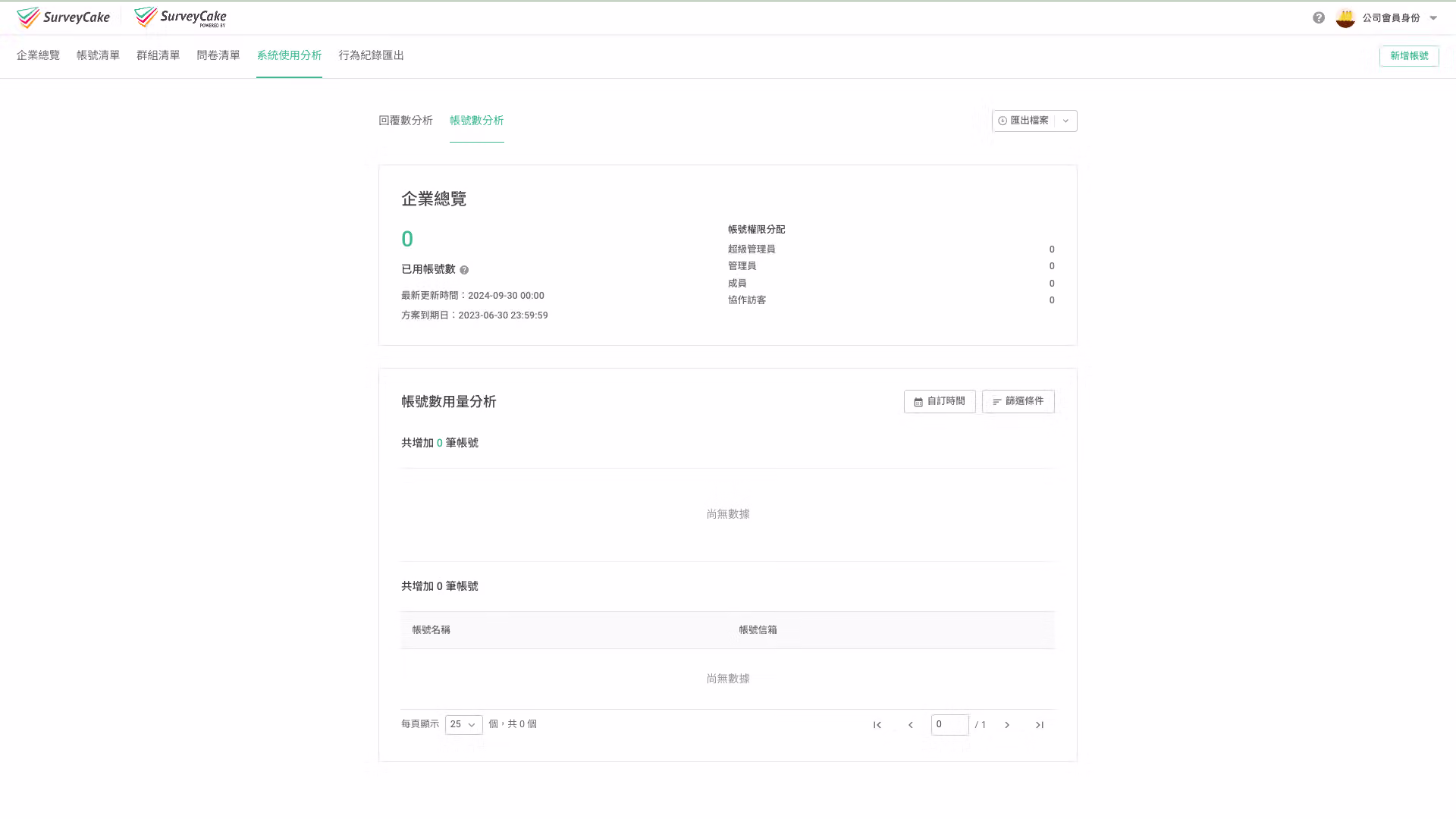 系統使用分析中回覆數分析頁面,顯示回覆數用量與時間變化