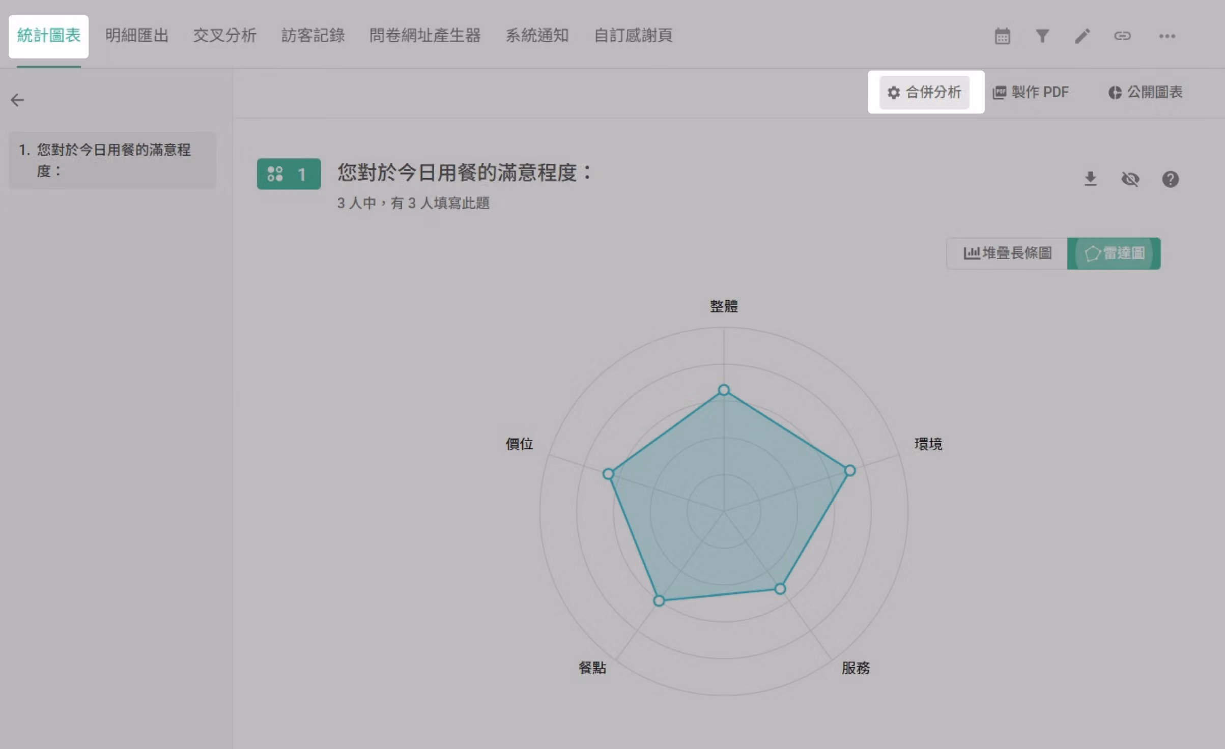 母問卷統計圖表頁面右上方點擊合併分析的畫面