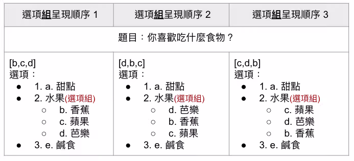 選項組內設定為有序隨機的排列示意畫面