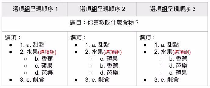 選項組內設定為無序隨機的排列示意畫面