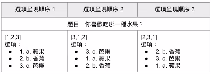 設定為有序隨機後選項固定相對順序但起始位置隨機的示意畫面