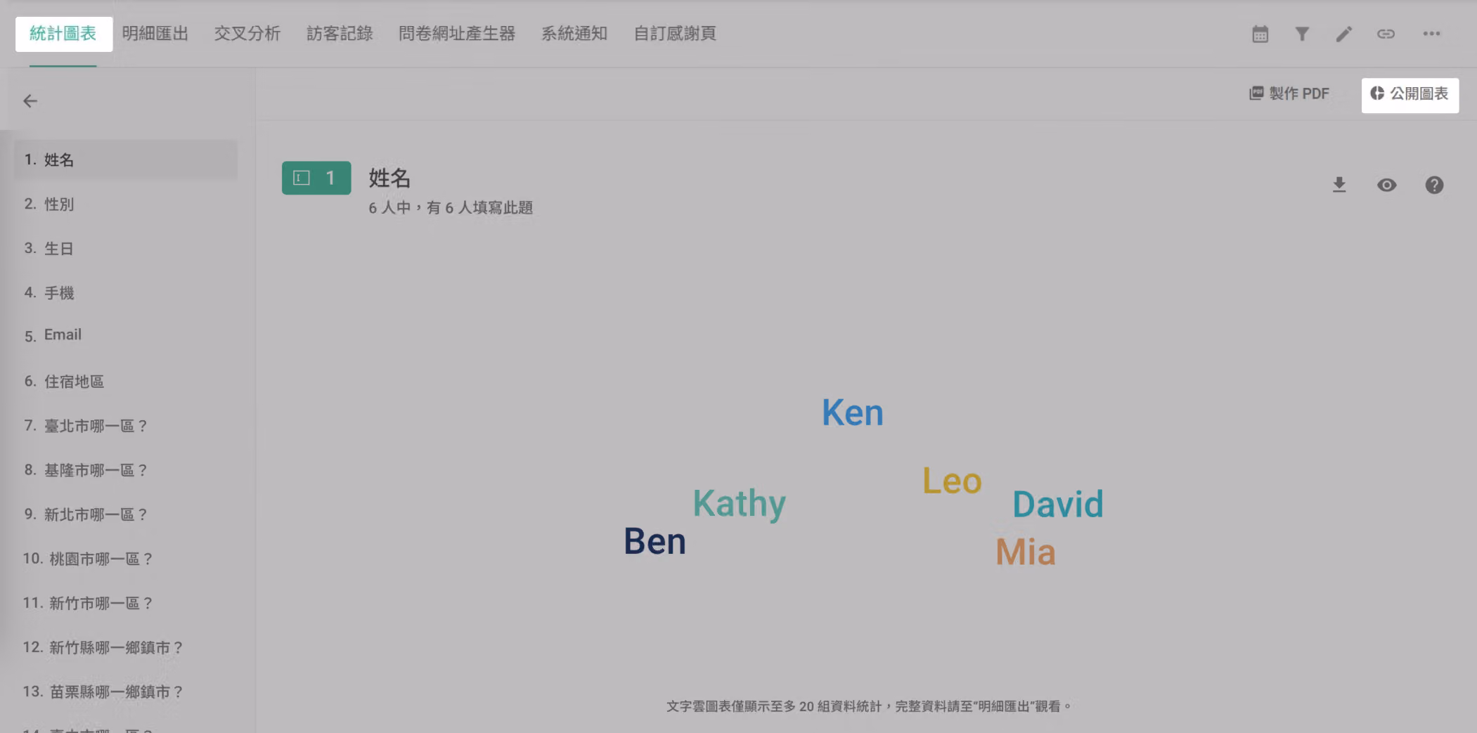 後台統計圖表頁面中「公開圖表」功能與分享連結的設定入口畫面