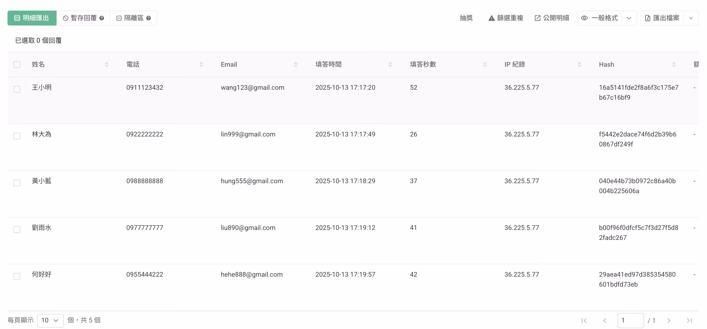 後台系統中僅超級管理員帳號能觀看個資題填答結果明細的權限畫面
