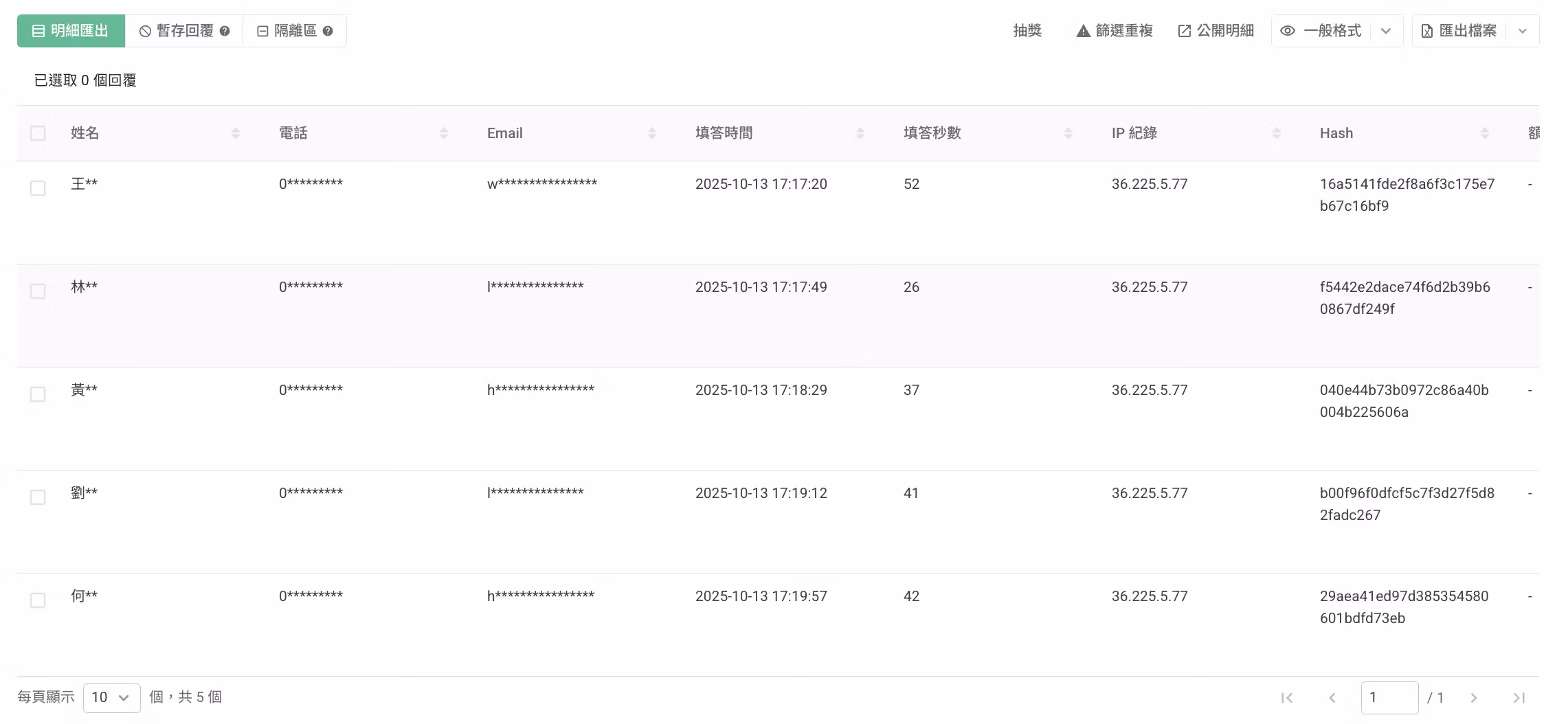 無權限帳號檢視個資題時，後台資料以「*」加密呈現的畫面
