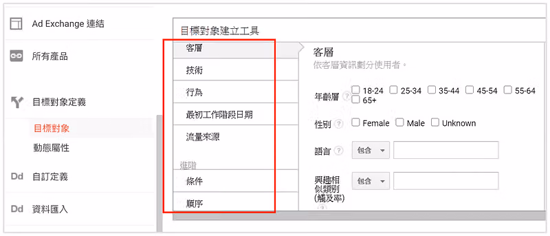 GA「目標對象建立工具」,左欄有客層、技術、行為、流量來源等變數,右側為年齡層與性別選項