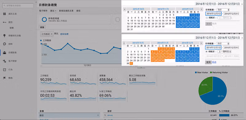 GA 日期範圍選單自訂 2016 年 12 月 1 日至 31 日,下方勾選「相較於」設定比較期間