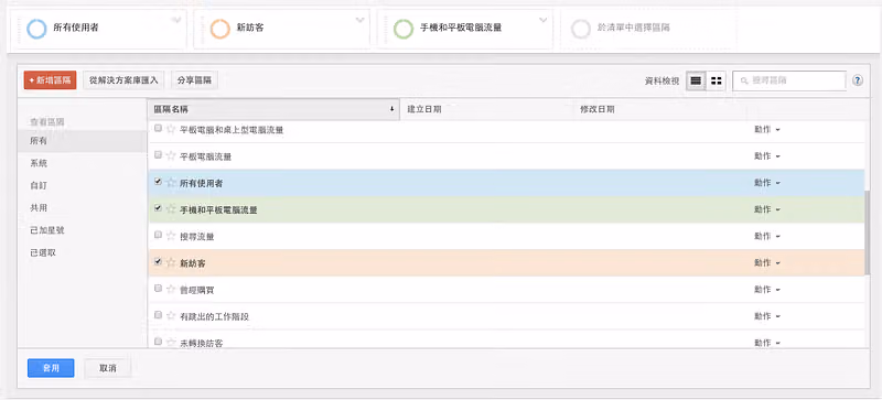 區隔清單勾選所有使用者、手機和平板電腦流量與新訪客,左上為紅色「+新增區隔」按鈕