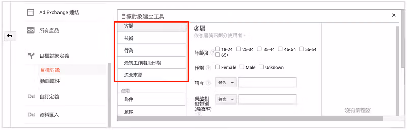 目標對象建立工具視窗,紅框標出客層、技術、行為、流量來源等指標,右側為年齡與性別