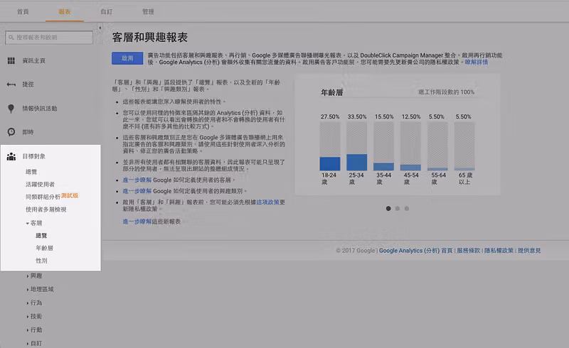 GA 客層和興趣報表,年齡層長條圖中 25 至 34 歲佔 33.5% 最高