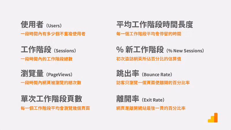 八張 GA 名詞卡,含使用者、工作階段、瀏覽量、跳出率與離開率的白話解釋