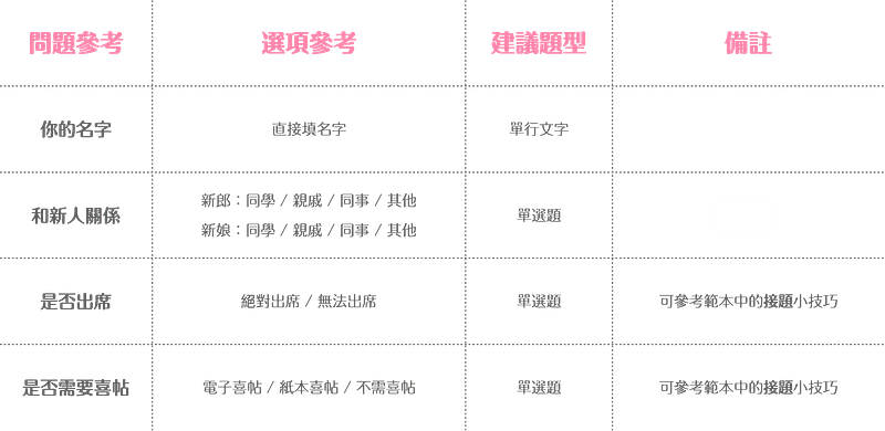 婚禮問卷之意願調查