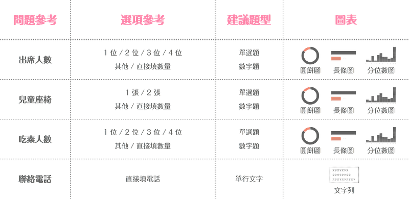 婚禮問卷之出席調查