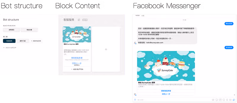 客服服務 Block 以 Gallery 圖卡呈現客服表單入口與返回按鈕