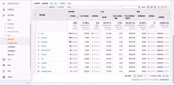 點選客戶開發中的「廣告活動」