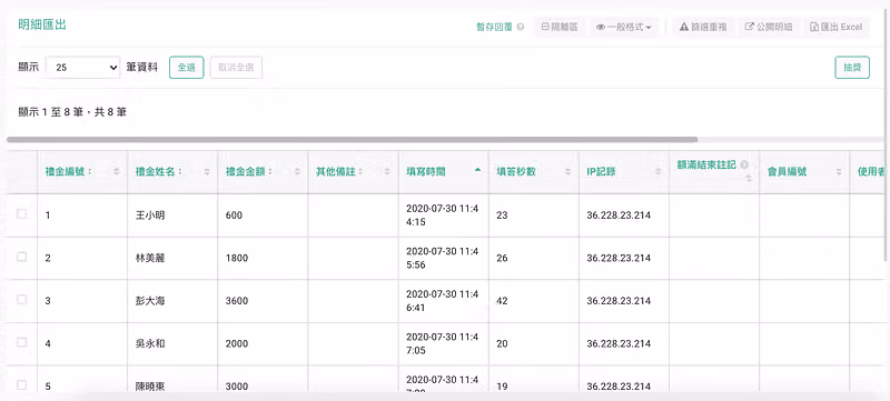 明細匯出表格顯示共 8 筆禮金紀錄,包含編號、姓名、金額與填寫時間