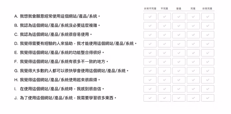 SUS 量表十道題目 A 到 J，右側是非常不同意到非常同意的五點矩陣