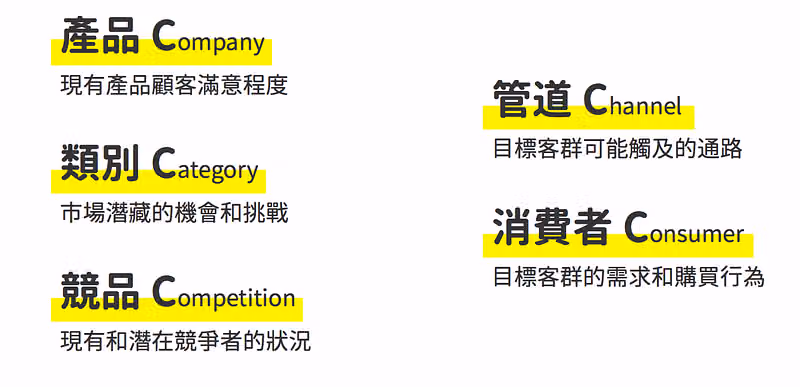 如何找到問卷的目標