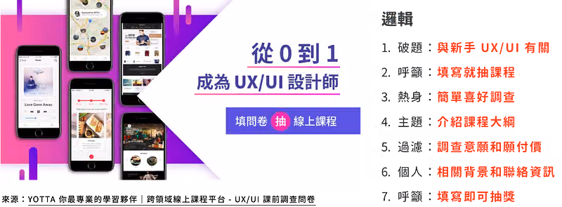 問卷架構的參考