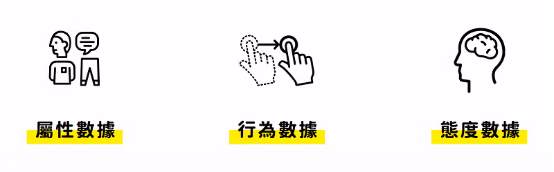 封閉問答可以具體詢問的三種數據,屬性數據、行為數據與態度數據
