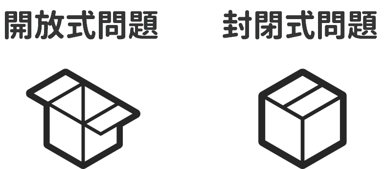 開放式問題與封閉式問題的比對圖