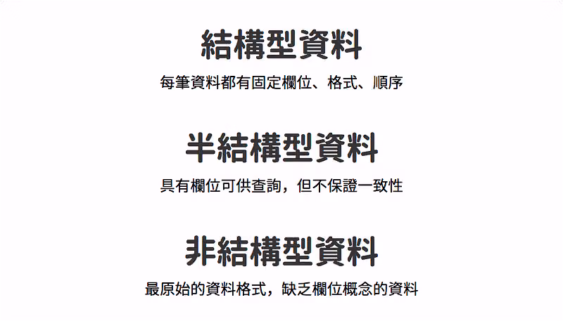 資料的三大多樣性