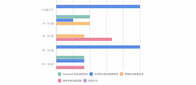 交叉分析圖表