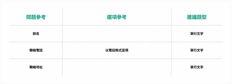 活動報名表問卷,緊急聯絡人問題、選項與題型參考