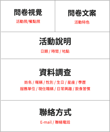 聯誼活動報名表範本的問卷架構