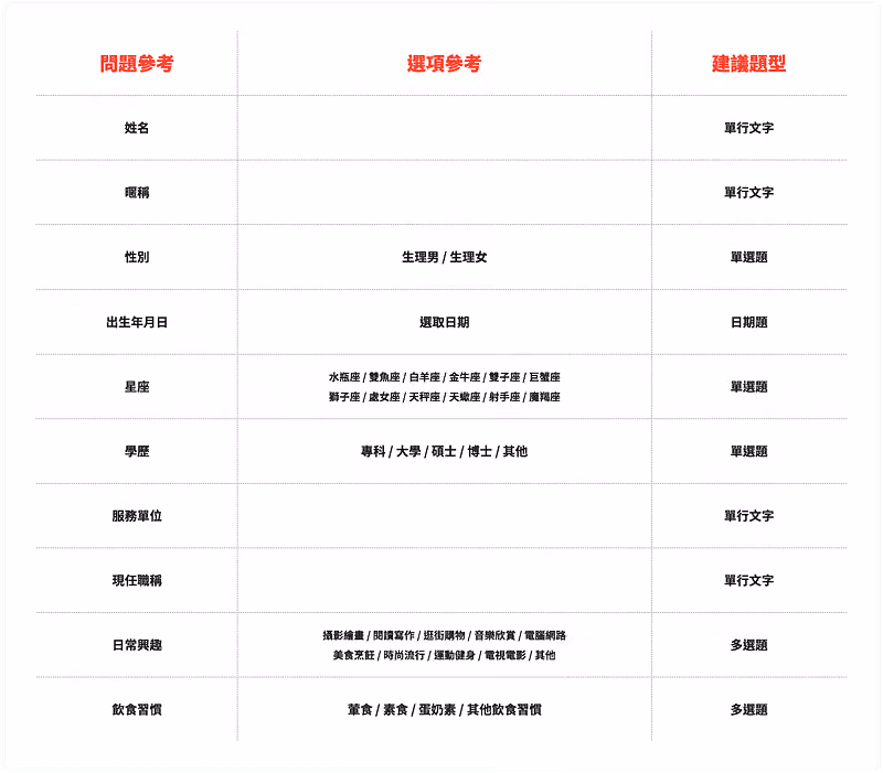 聯誼活動報名表範本,在資料調查的問題、選項與題型參考建議