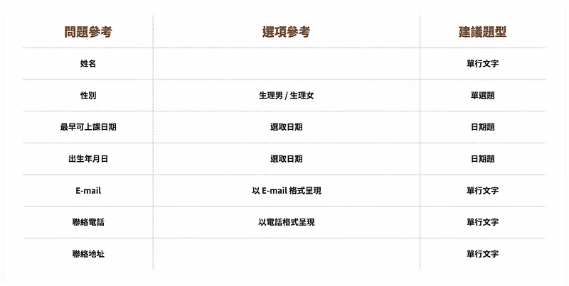 課程報名表,資料調查的問題、題型與選項參考