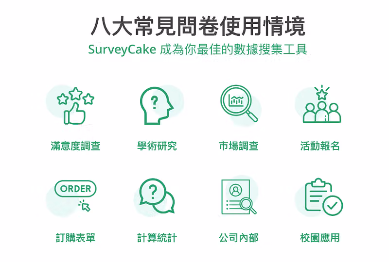 八大常見問卷使用情境