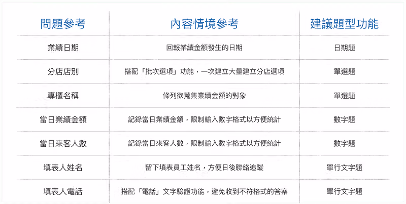 資料調查問題與題型參考
