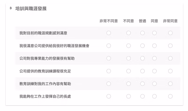 培訓與職涯發展矩陣題,六道題目橫向對應非常不同意到非常同意五個等級