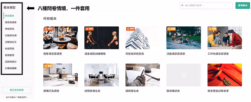 範本庫「八種問卷情境,一鍵套用」頁,左側範本類型清單被框起,右側排列十張範本卡