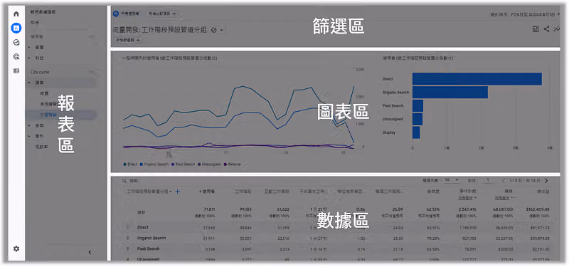 GA4 的「報表」