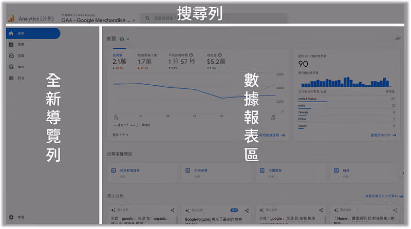 GA4 後台功能區域