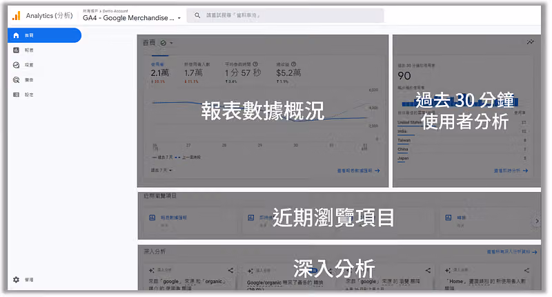 GA4 的「導覽列」