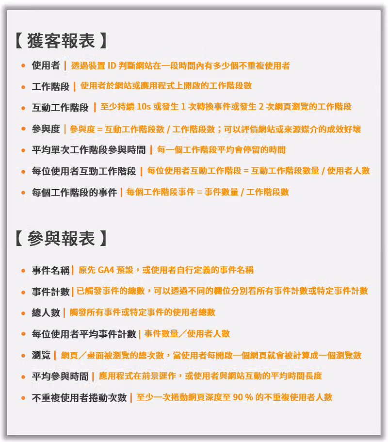 專業術語名詞整理
