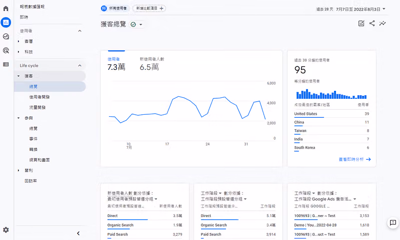 「獲客」報表區
