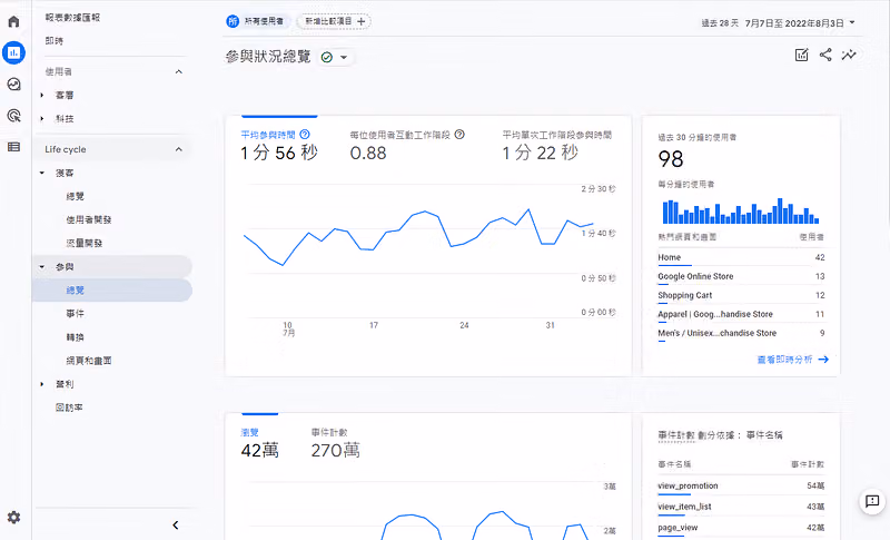「參與」報表區