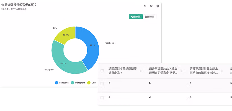 提供多種填寫途徑,確保統計圖表資料正確性