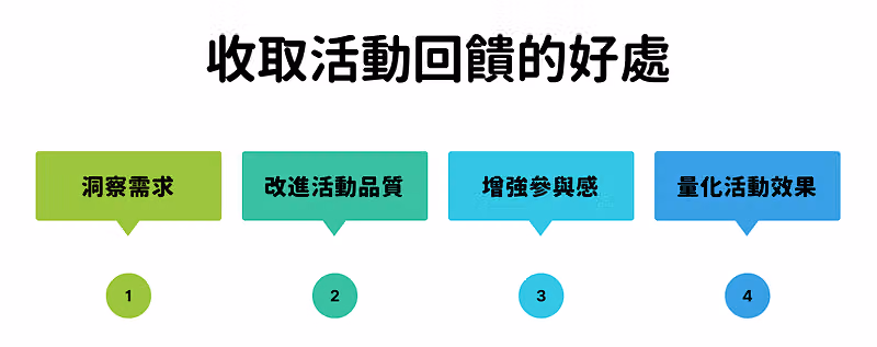 收取活動回饋的 4 大好處